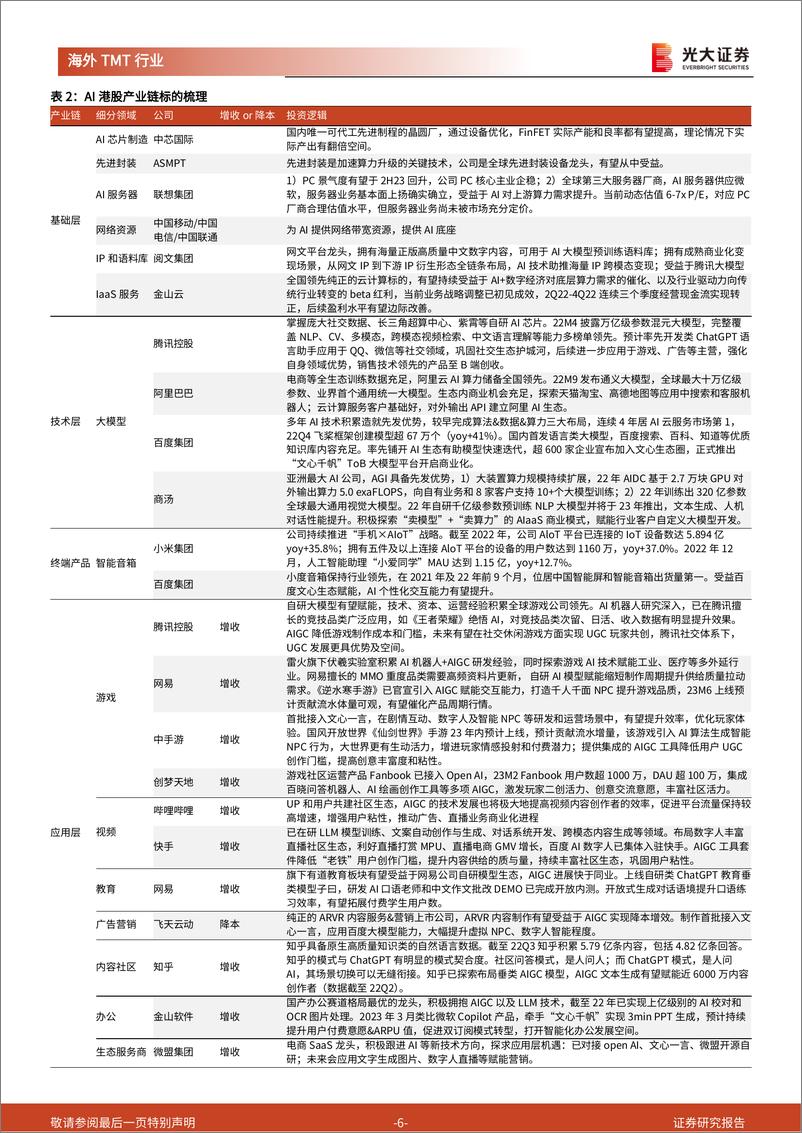 《AIGC行业跟踪报告（五）：美股AIGC产业链梳理及投资逻辑分析-20230609-光大证券-34页》 - 第7页预览图