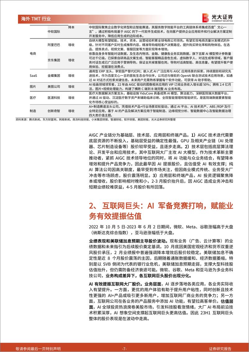 《AIGC行业跟踪报告（五）：美股AIGC产业链梳理及投资逻辑分析-20230609-光大证券-34页》 - 第8页预览图