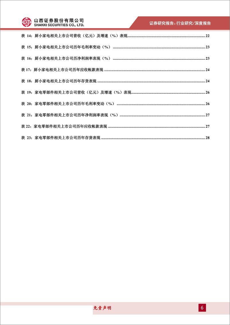 《家电行业年报及一季报综述：行业增速放缓，继续看好头部企业表现-20190520-山西证券-31页》 - 第7页预览图