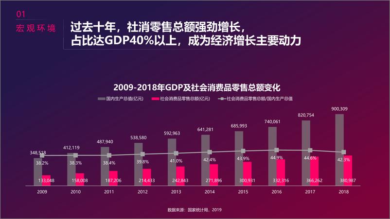 《2019抖音美妆群体分析报告》 - 第5页预览图