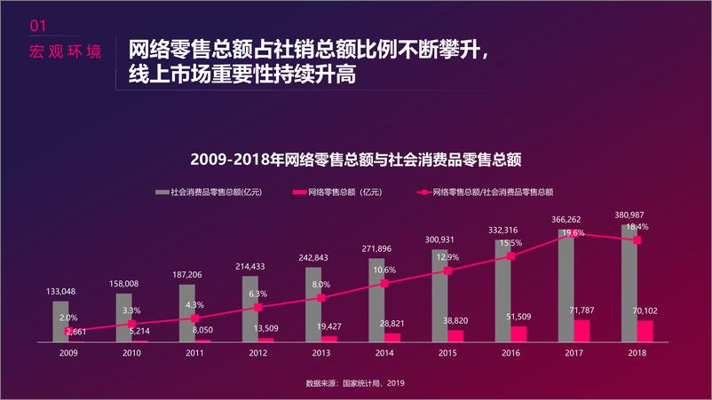 《2019抖音美妆群体分析报告》 - 第6页预览图