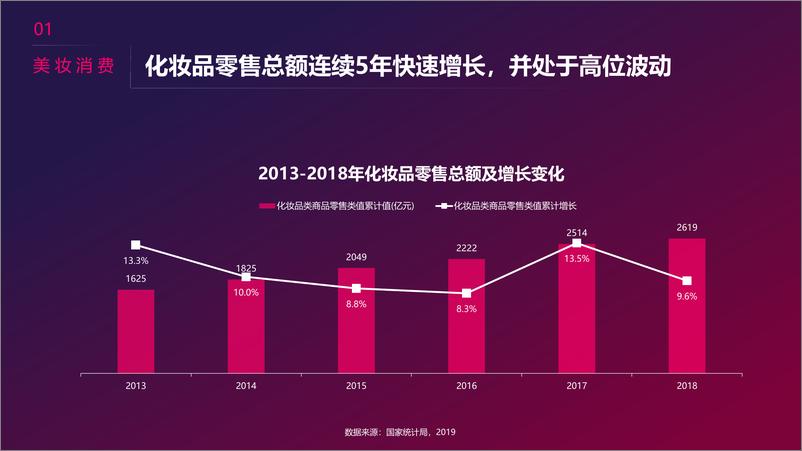 《2019抖音美妆群体分析报告》 - 第7页预览图