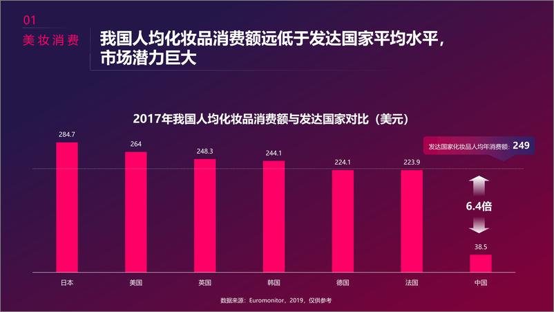 《2019抖音美妆群体分析报告》 - 第8页预览图