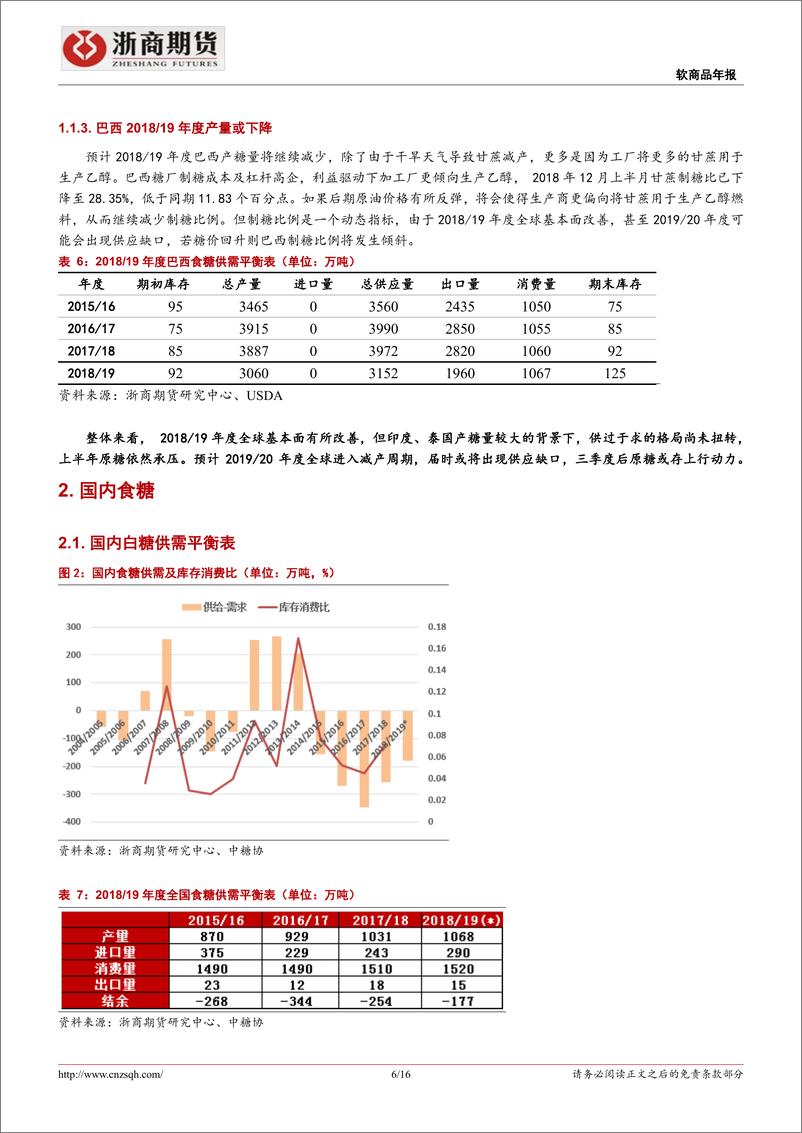 《软商品年报：白糖进入增产尾声，行情上行压力较大，关注政策面消息，增产余威尚在，抛储直补或至-20190118-浙商期货-16页》 - 第7页预览图