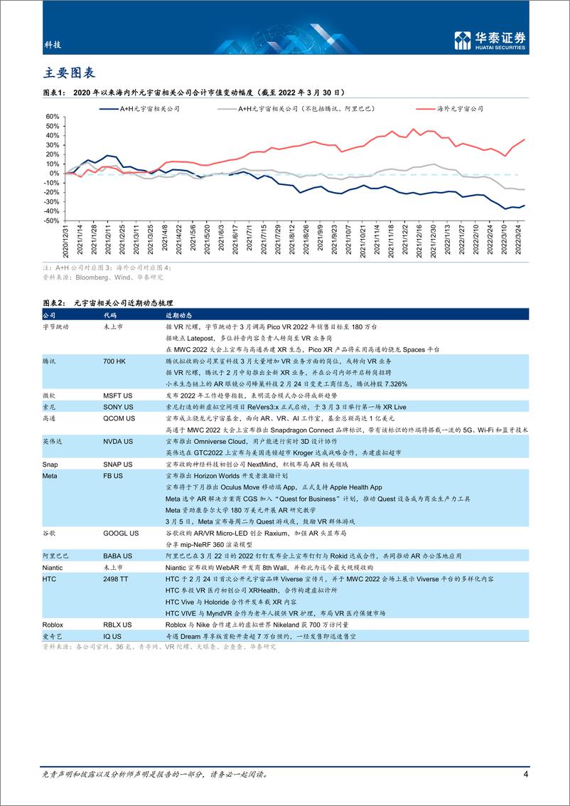 《科技行业专题研究：3月元宇宙，关注国内大厂布局-20220331-华泰证券-40页》 - 第5页预览图