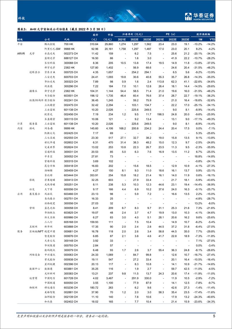 《科技行业专题研究：3月元宇宙，关注国内大厂布局-20220331-华泰证券-40页》 - 第6页预览图