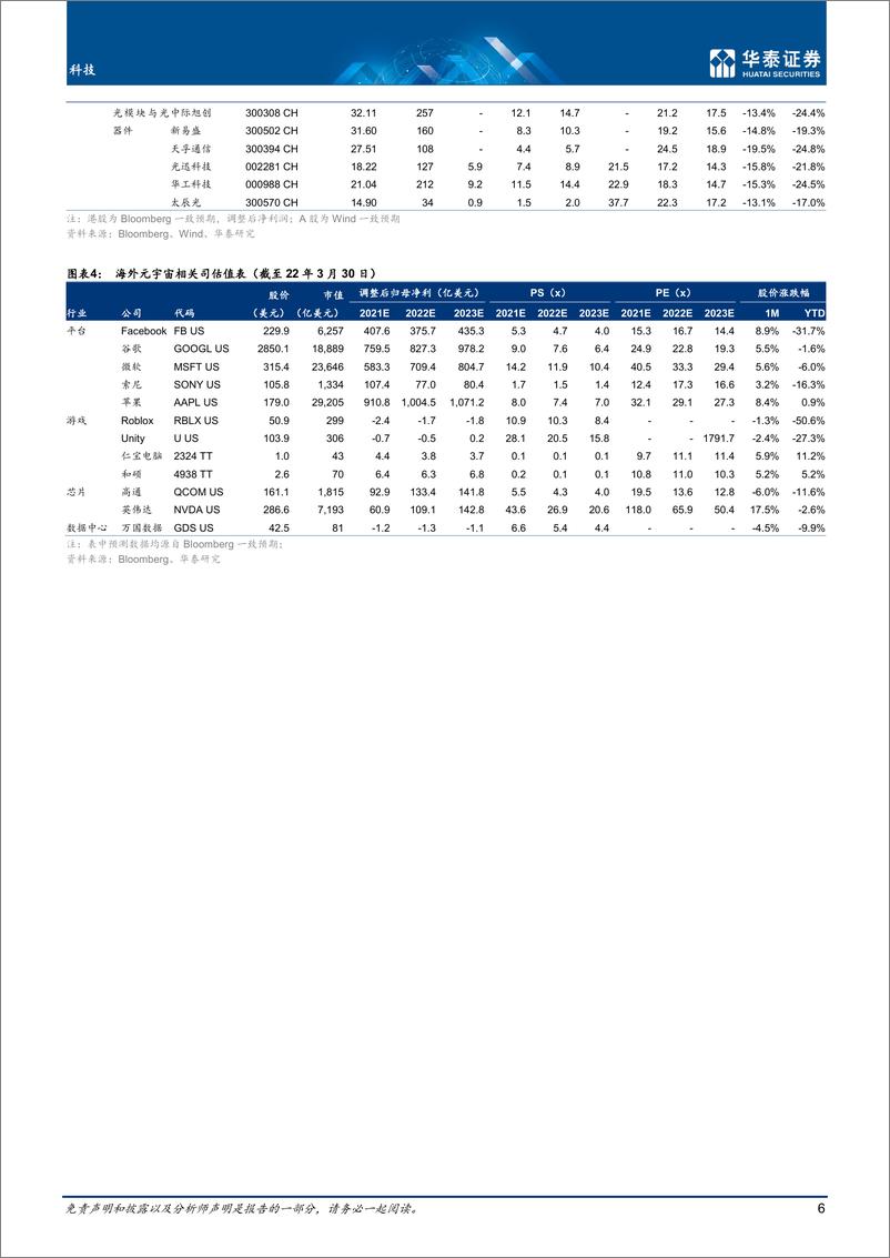 《科技行业专题研究：3月元宇宙，关注国内大厂布局-20220331-华泰证券-40页》 - 第7页预览图
