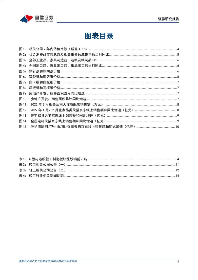 《轻工制造行业双周报（2208期）：国内消费增速回落，关注家居板块估值低位布局机遇-20220418-国信证券-18页》 - 第4页预览图