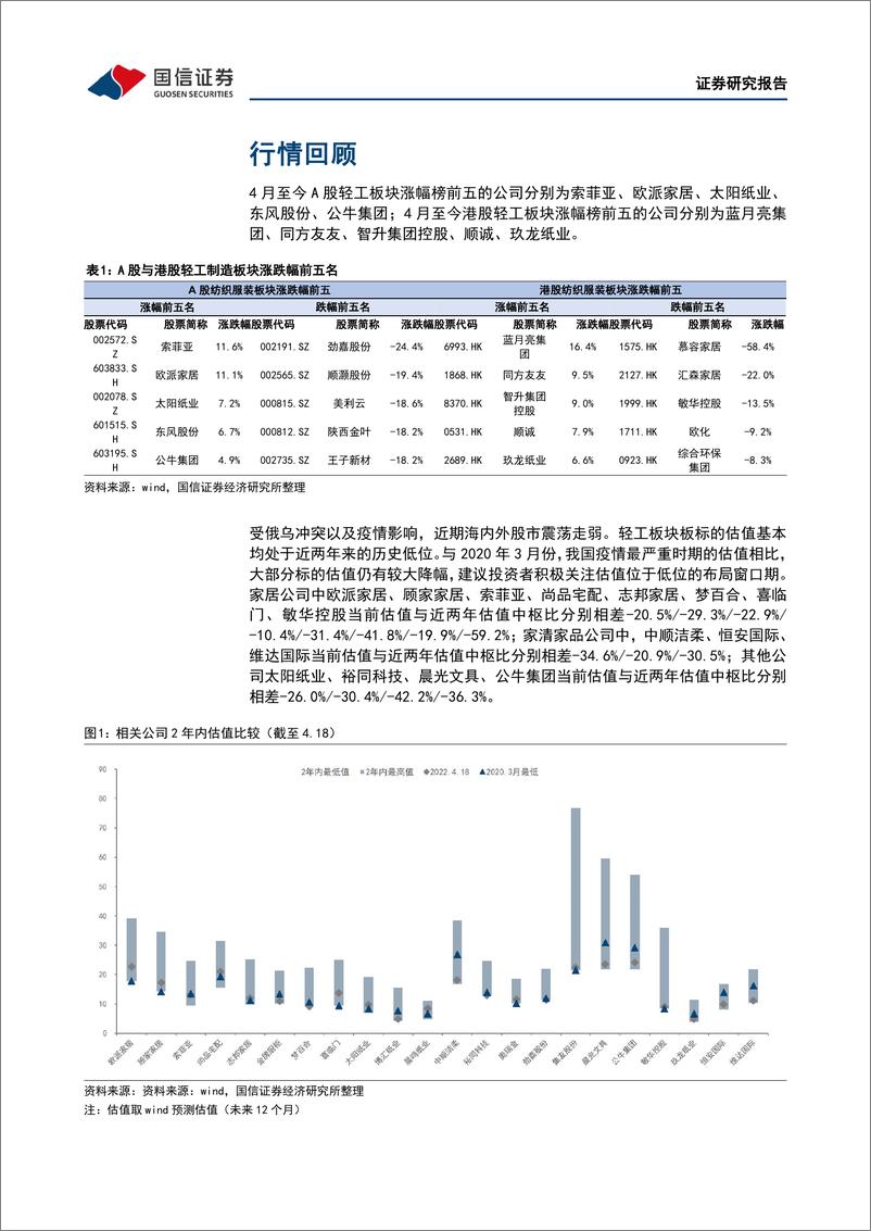 《轻工制造行业双周报（2208期）：国内消费增速回落，关注家居板块估值低位布局机遇-20220418-国信证券-18页》 - 第5页预览图