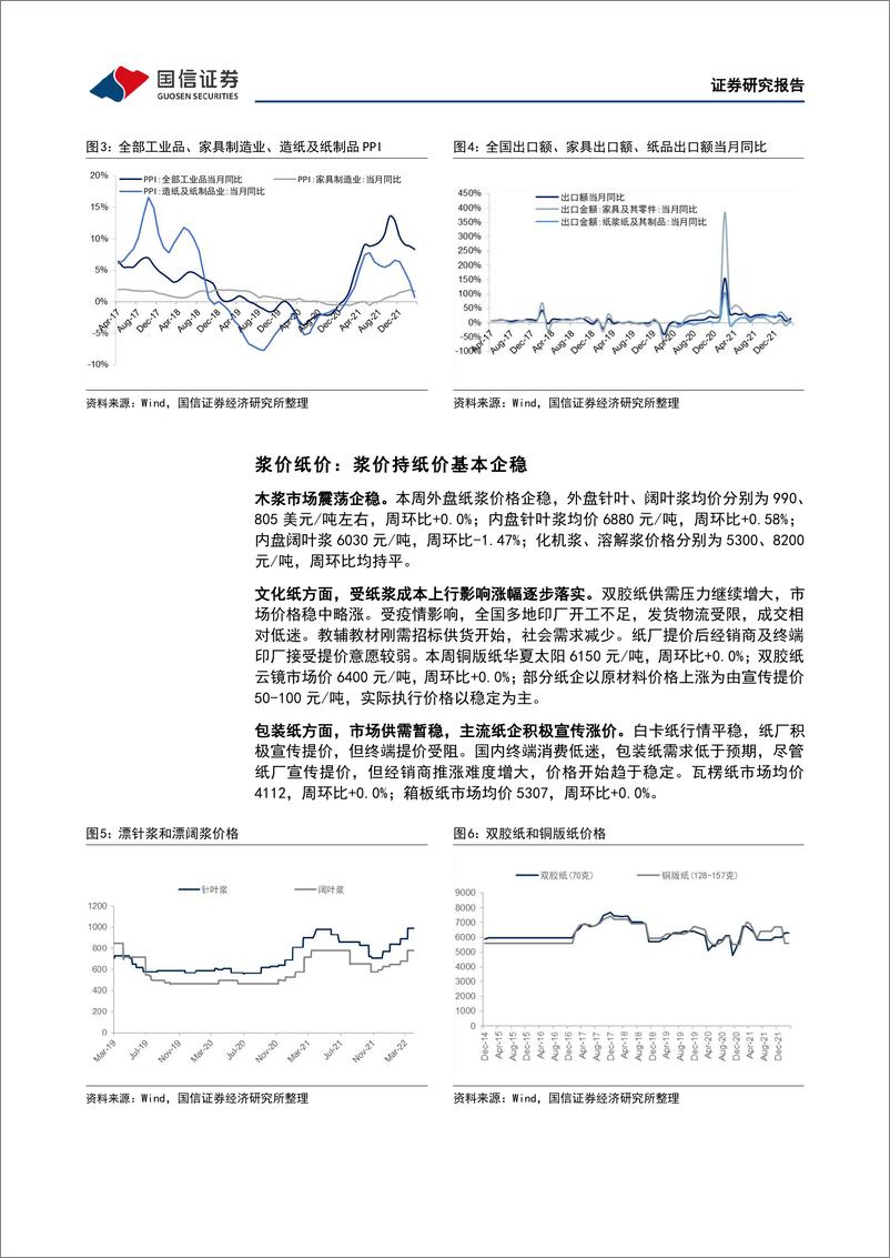 《轻工制造行业双周报（2208期）：国内消费增速回落，关注家居板块估值低位布局机遇-20220418-国信证券-18页》 - 第7页预览图