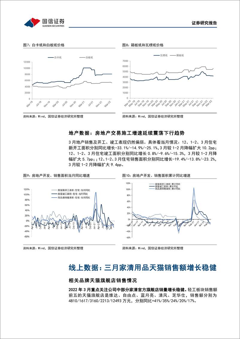 《轻工制造行业双周报（2208期）：国内消费增速回落，关注家居板块估值低位布局机遇-20220418-国信证券-18页》 - 第8页预览图