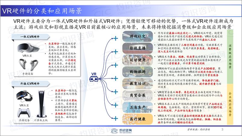 《灼识咨询-中国XR产业的投融资热点-2023.5-20页》 - 第4页预览图