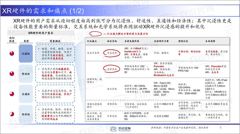 《灼识咨询-中国XR产业的投融资热点-2023.5-20页》 - 第6页预览图