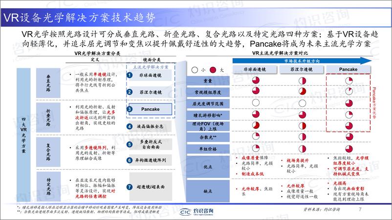 《灼识咨询-中国XR产业的投融资热点-2023.5-20页》 - 第8页预览图