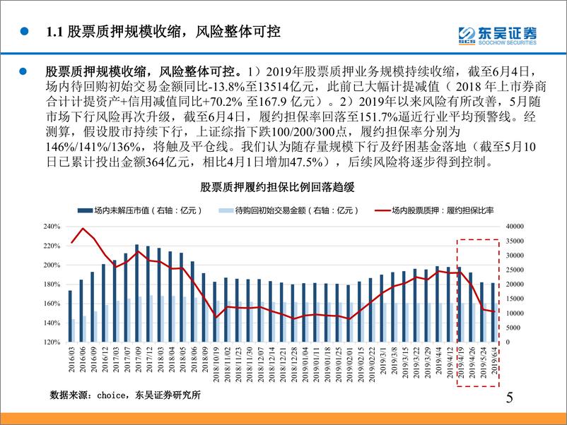 《非银金融行业2019年中期投资策略：科创临近关注龙头券商，盈利拐点左侧布局中国财险-20190609-东吴证券-36页》 - 第6页预览图