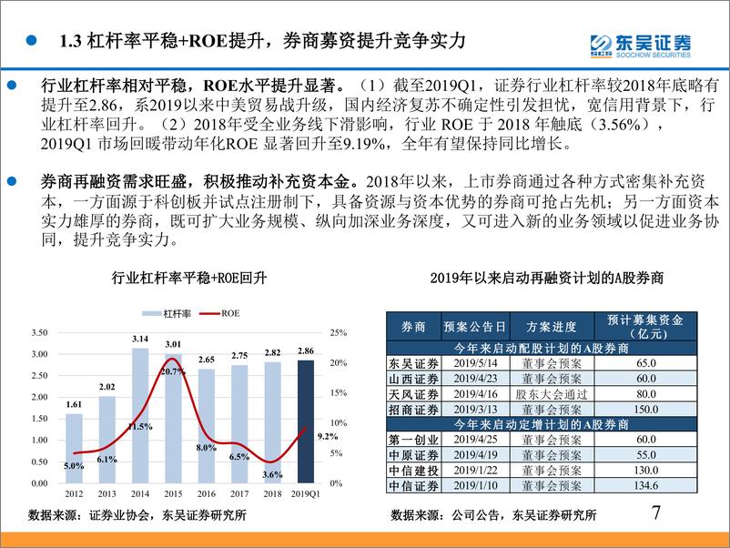 《非银金融行业2019年中期投资策略：科创临近关注龙头券商，盈利拐点左侧布局中国财险-20190609-东吴证券-36页》 - 第8页预览图