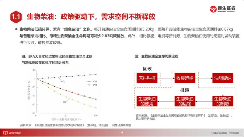 《化工行业2025年度投资策略：寻找化工里的“新需求”-241225-民生证券-82页》 - 第5页预览图