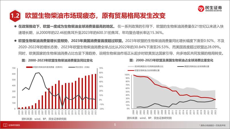 《化工行业2025年度投资策略：寻找化工里的“新需求”-241225-民生证券-82页》 - 第6页预览图