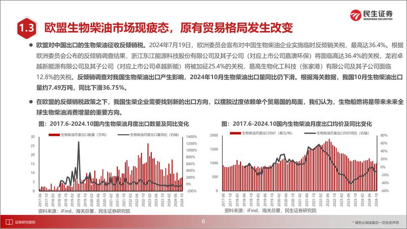 《化工行业2025年度投资策略：寻找化工里的“新需求”-241225-民生证券-82页》 - 第7页预览图