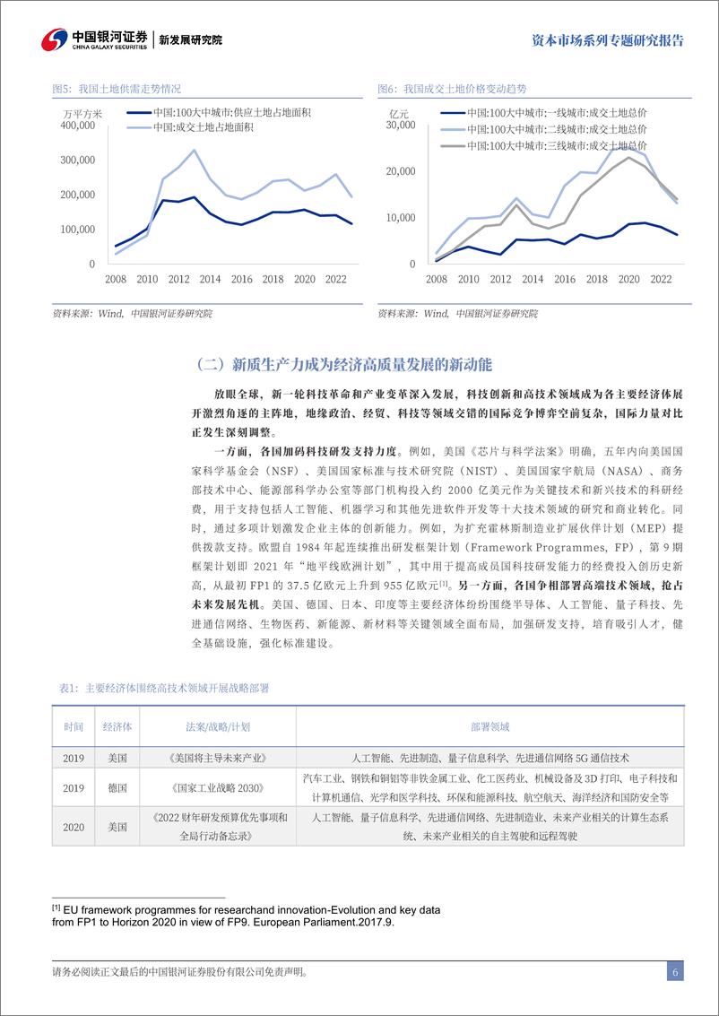 《从土地财政到新质生产力的金融策：以资本市场为抓手，加力赋能新质生产力-241216-银河证券-48页》 - 第7页预览图