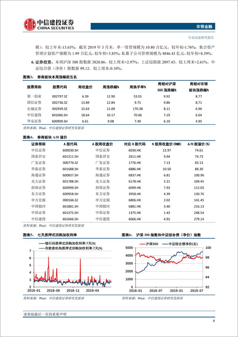 《非银金融行业：券商股迎上车机会，保险股中报业绩优异-20190825-中信建投-14页》 - 第6页预览图