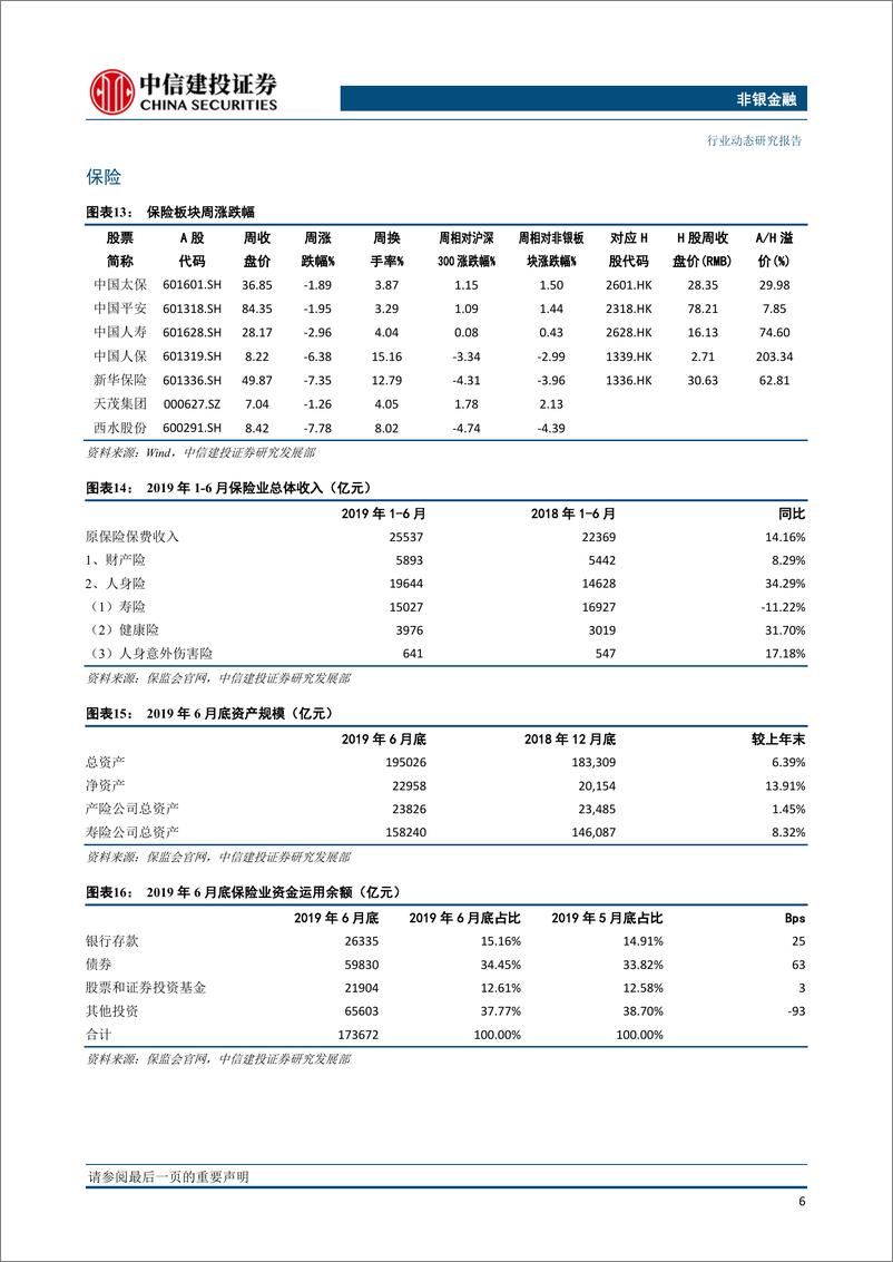 《非银金融行业：券商股迎上车机会，保险股中报业绩优异-20190825-中信建投-14页》 - 第8页预览图