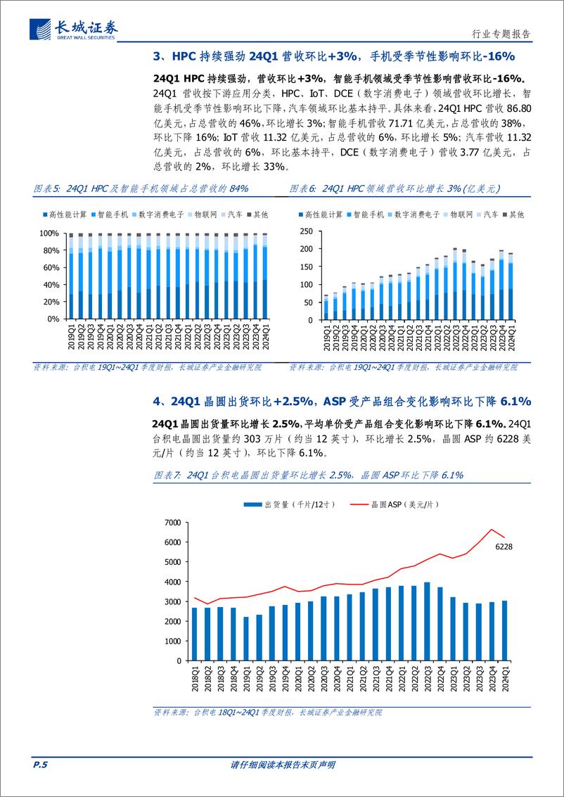 《电子行业：指引服务器AI营收翻番成长，下调半导体行业增速至10%25-240422-长城证券-14页》 - 第5页预览图