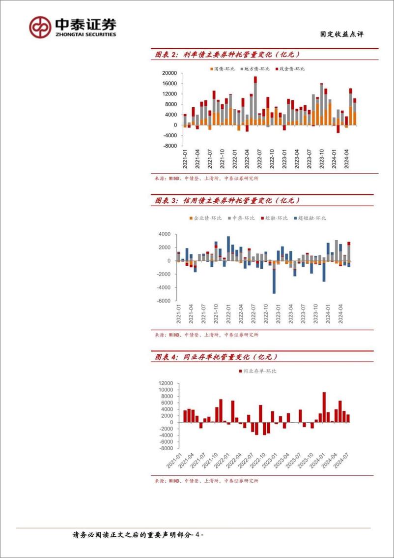 《7月中债登、上清所托管数据点评：配债需求从银行转向基金-240819-中泰证券-11页》 - 第4页预览图