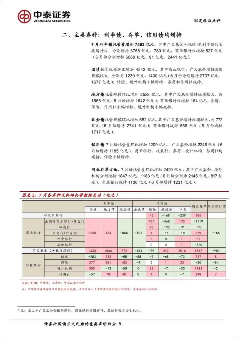 《7月中债登、上清所托管数据点评：配债需求从银行转向基金-240819-中泰证券-11页》 - 第5页预览图