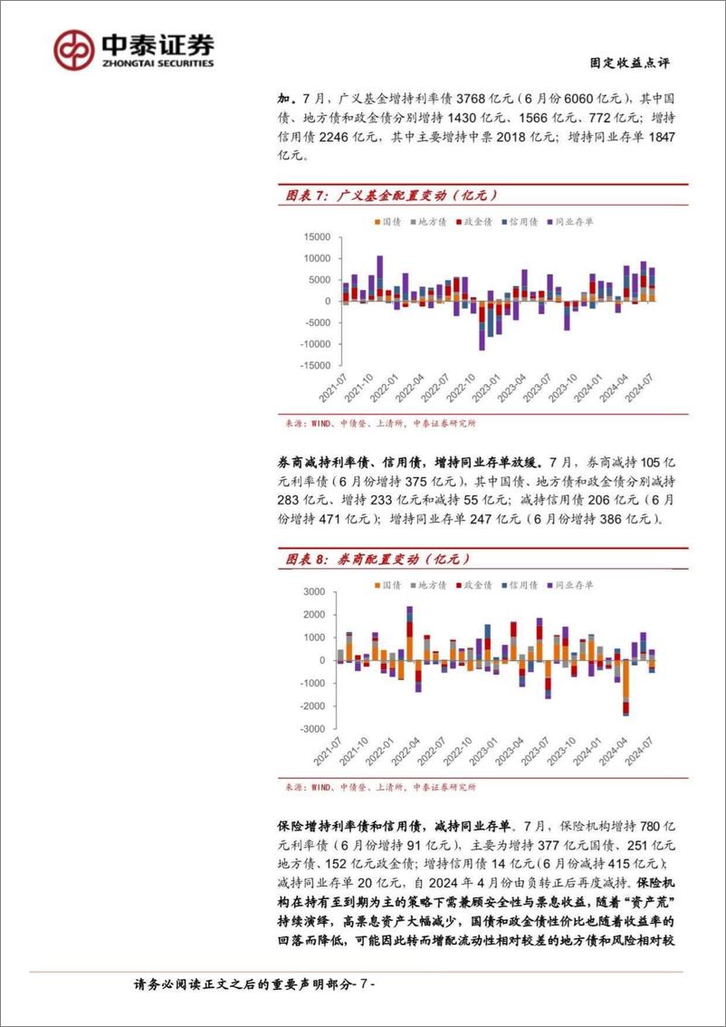 《7月中债登、上清所托管数据点评：配债需求从银行转向基金-240819-中泰证券-11页》 - 第7页预览图