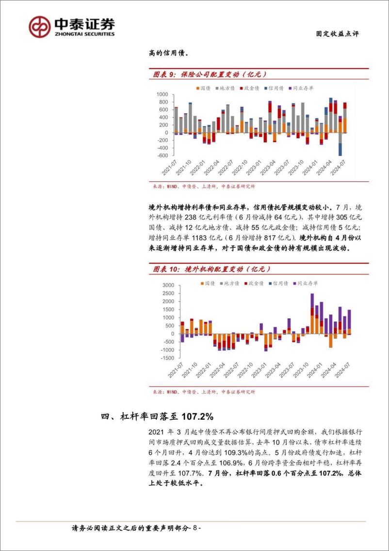 《7月中债登、上清所托管数据点评：配债需求从银行转向基金-240819-中泰证券-11页》 - 第8页预览图