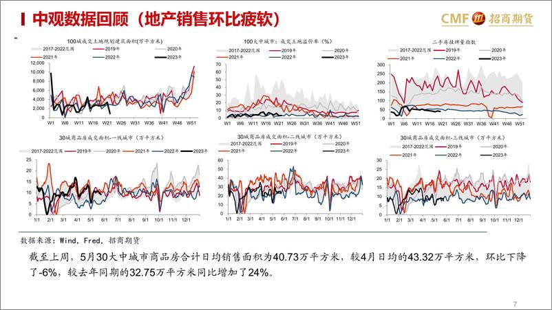 《国债期货月度汇报：中观数据分化，国债陷入震荡-20230530-招商期货-15页》 - 第8页预览图