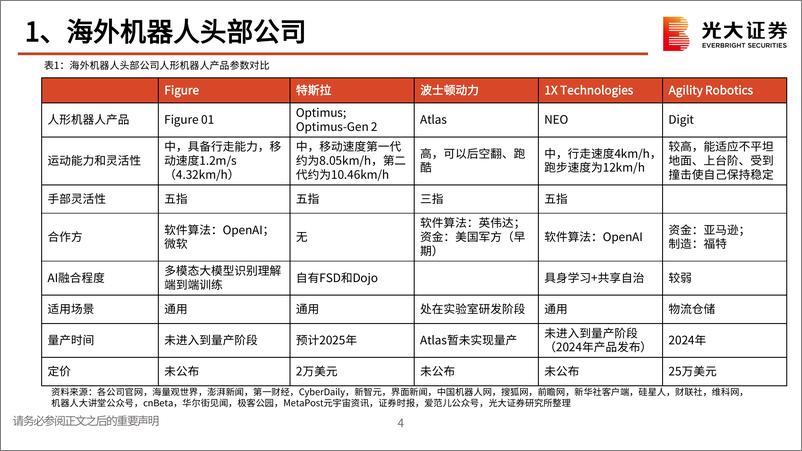 《海外机器人行业系列跟踪报告(一)：美股科技巨头纷纷入局，AI大模型将推动机器人商业化落地-240314-光大证券-37页》 - 第4页预览图