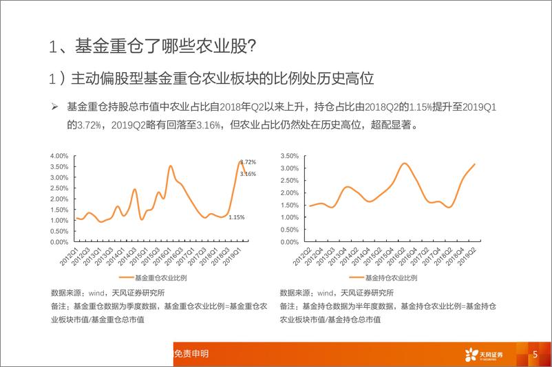 《农林牧渔行业2019年二季度主动偏股型基金重仓分析：基金重仓了哪些农业股？-20190723-天风证券-15页》 - 第6页预览图