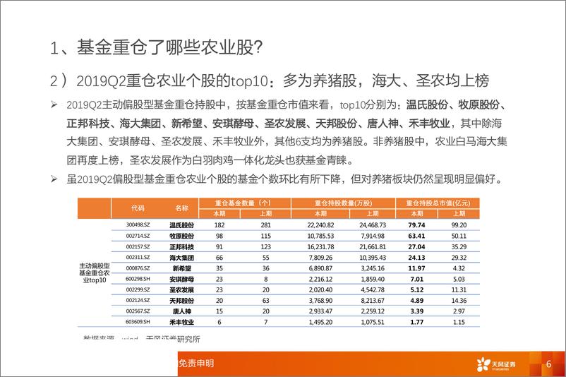 《农林牧渔行业2019年二季度主动偏股型基金重仓分析：基金重仓了哪些农业股？-20190723-天风证券-15页》 - 第7页预览图