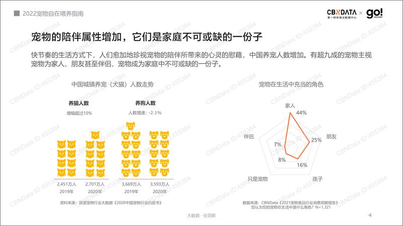 《2022+宠物健康喂养指南-51页》 - 第5页预览图