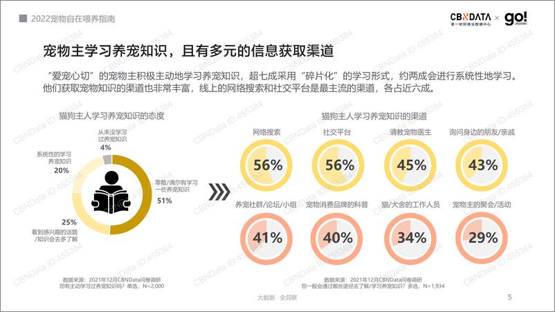 《2022+宠物健康喂养指南-51页》 - 第6页预览图