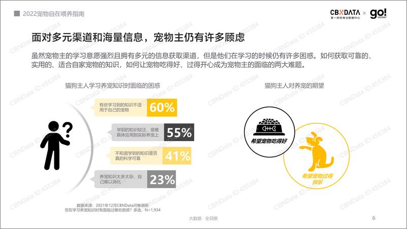 《2022+宠物健康喂养指南-51页》 - 第7页预览图