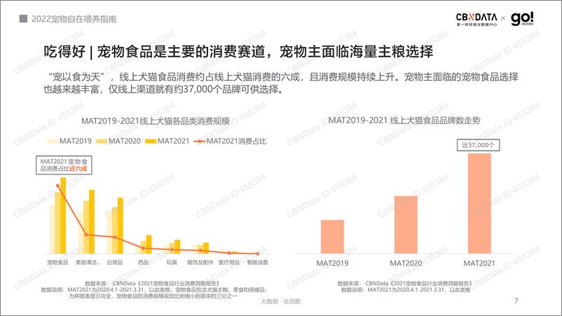 《2022+宠物健康喂养指南-51页》 - 第8页预览图