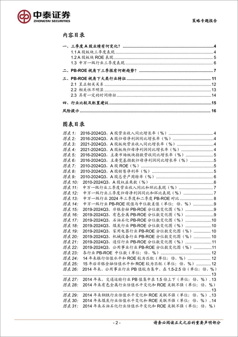 《策略专题报告：PB-ROE视角下三季报有何新趋势？-241106-中泰证券-17页》 - 第2页预览图