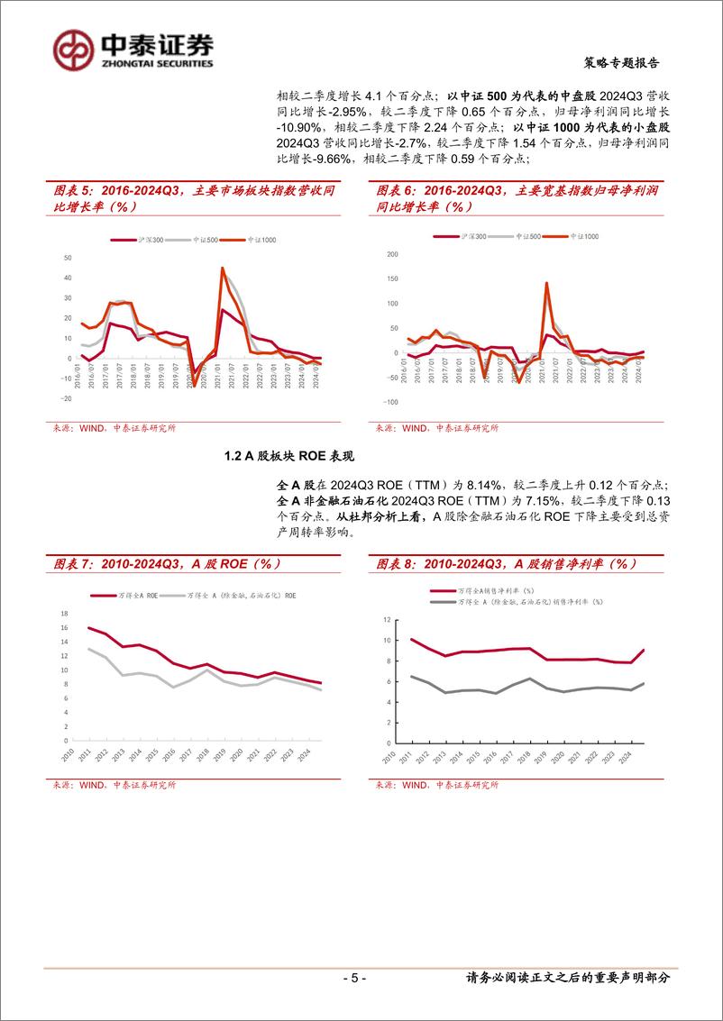 《策略专题报告：PB-ROE视角下三季报有何新趋势？-241106-中泰证券-17页》 - 第5页预览图