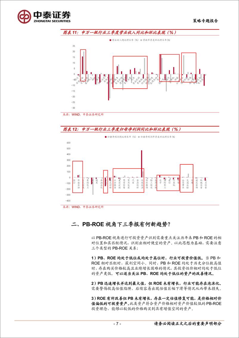 《策略专题报告：PB-ROE视角下三季报有何新趋势？-241106-中泰证券-17页》 - 第7页预览图