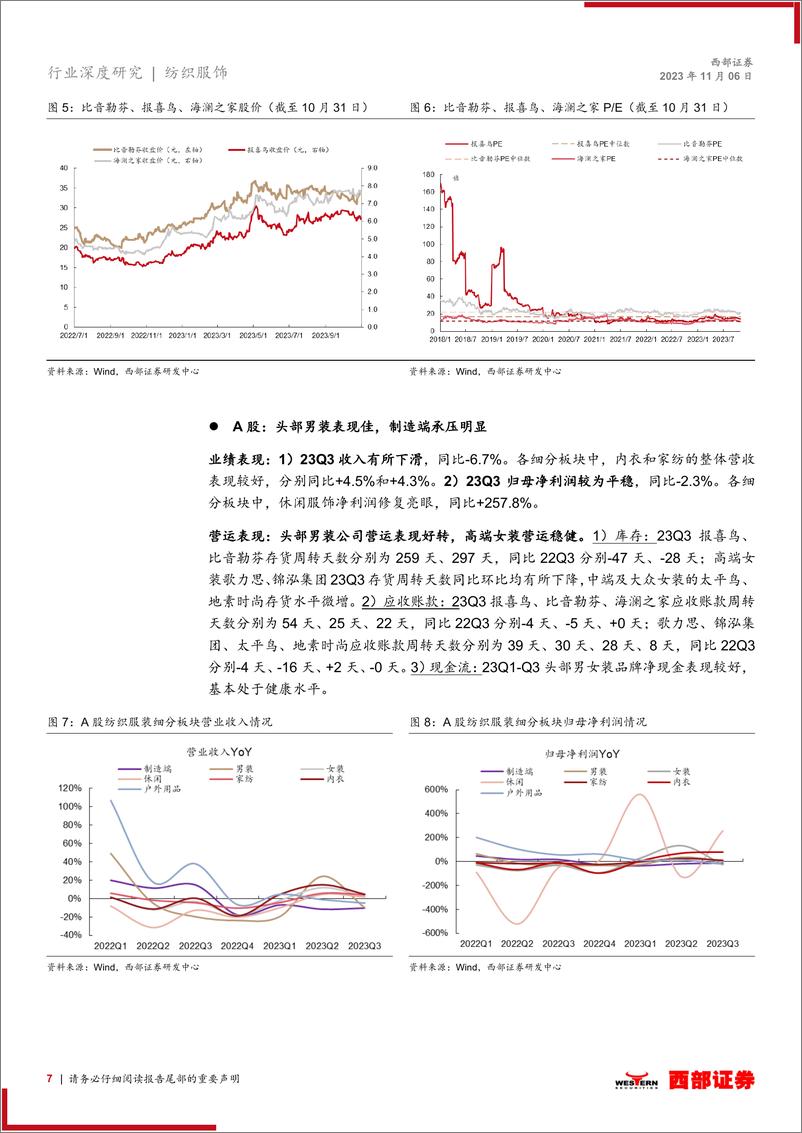 《2024年纺织服装行业投资策略：体育运动有望景气上行，制造龙头修复可期-20231106-西部证券-37页》 - 第8页预览图