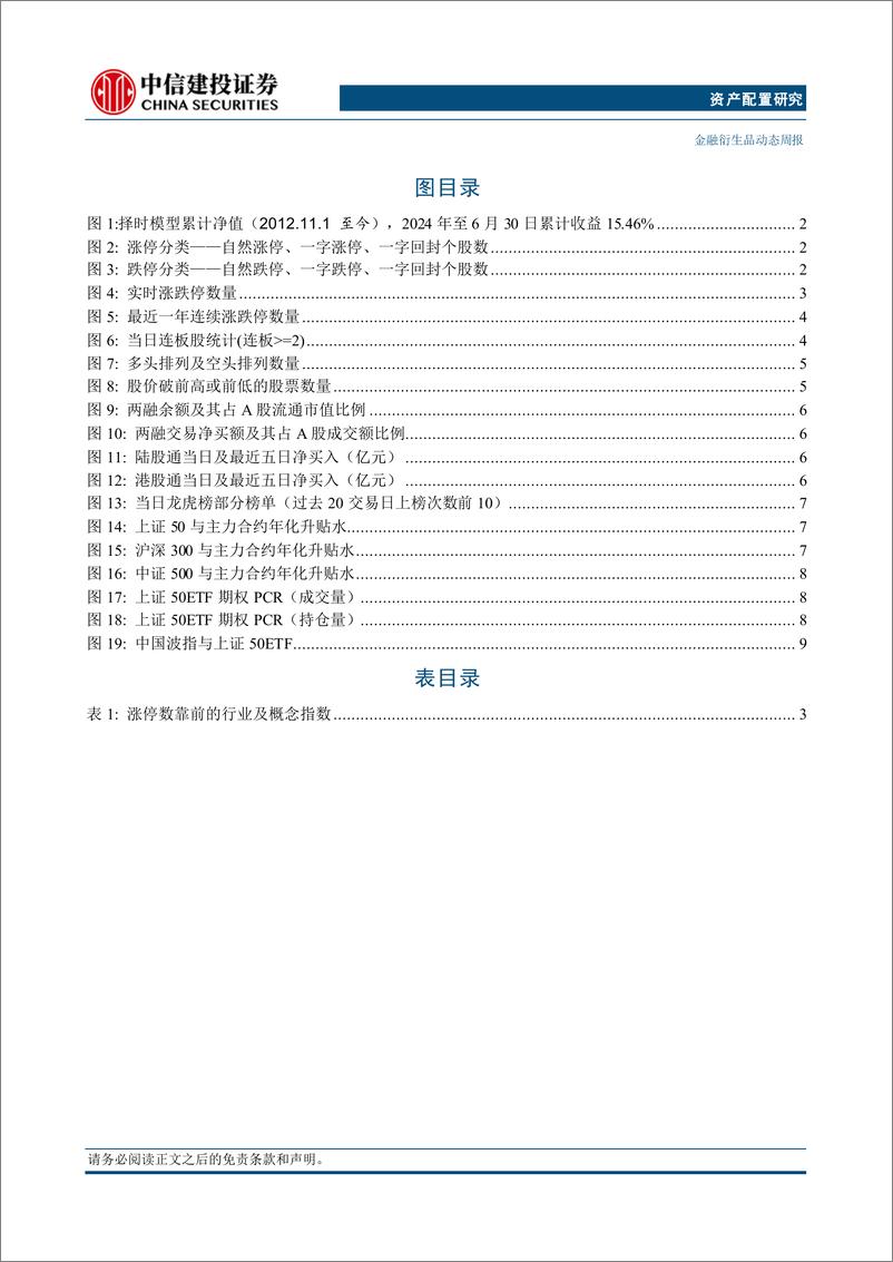 《最新周择时观点：美联储官宣降息窗口开启但已错过最佳自救时间窗口-240826-中信建投-14页》 - 第3页预览图