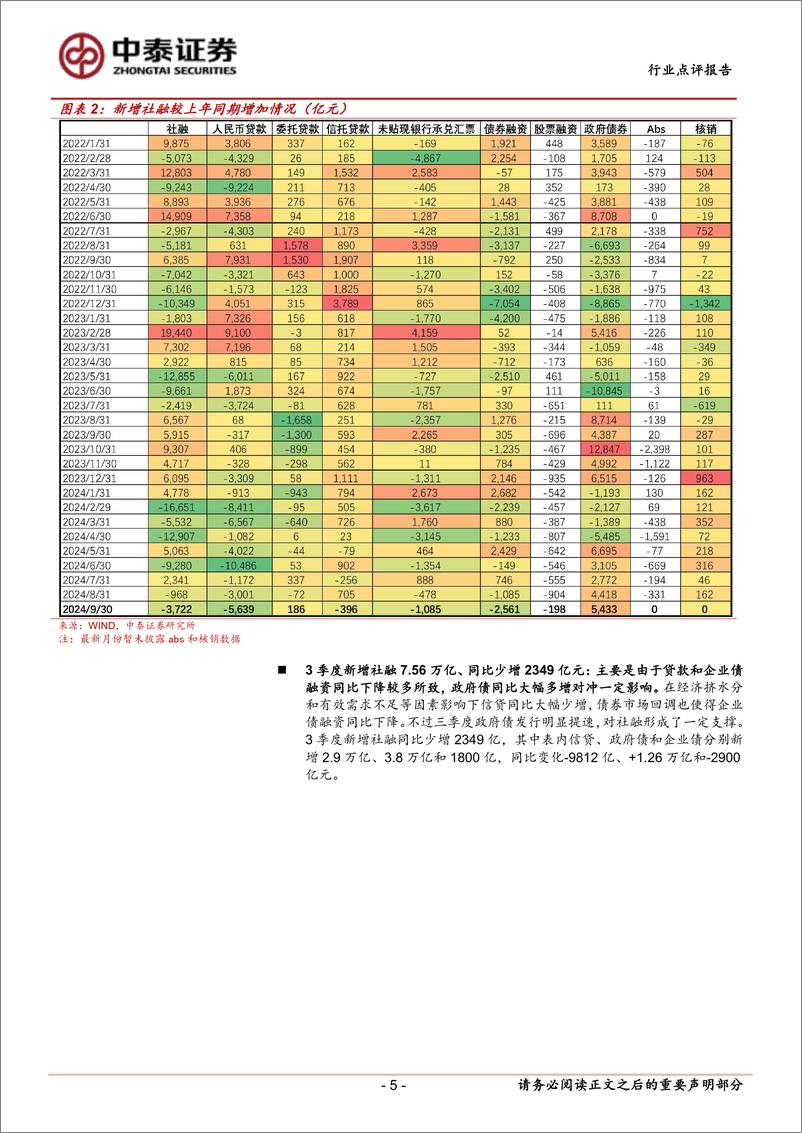 《银行业角度看9月社融：政府债继续支撑，未来取决于政策实施效果-241014-中泰证券-17页》 - 第5页预览图