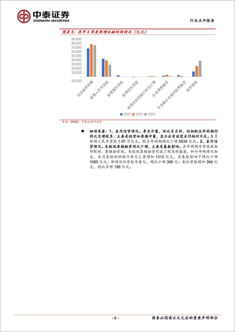 《银行业角度看9月社融：政府债继续支撑，未来取决于政策实施效果-241014-中泰证券-17页》 - 第6页预览图