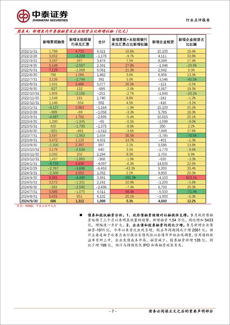 《银行业角度看9月社融：政府债继续支撑，未来取决于政策实施效果-241014-中泰证券-17页》 - 第7页预览图