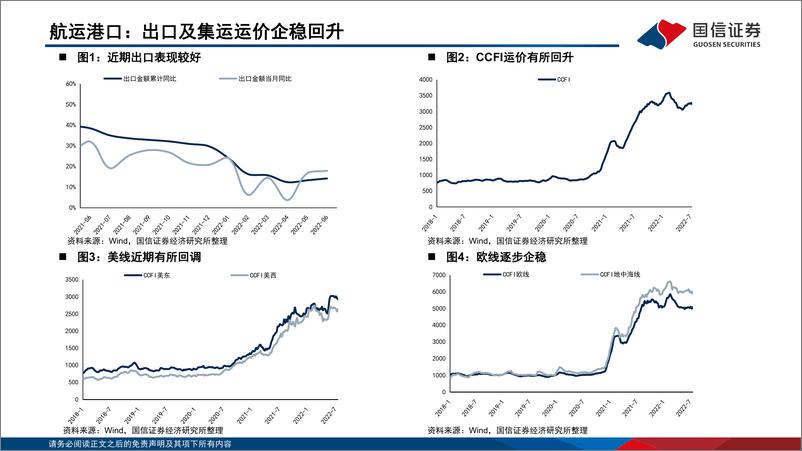 《2022年6月交运行业数据观察：疫情受控，数据向好-20220722-国信证券-19页》 - 第5页预览图