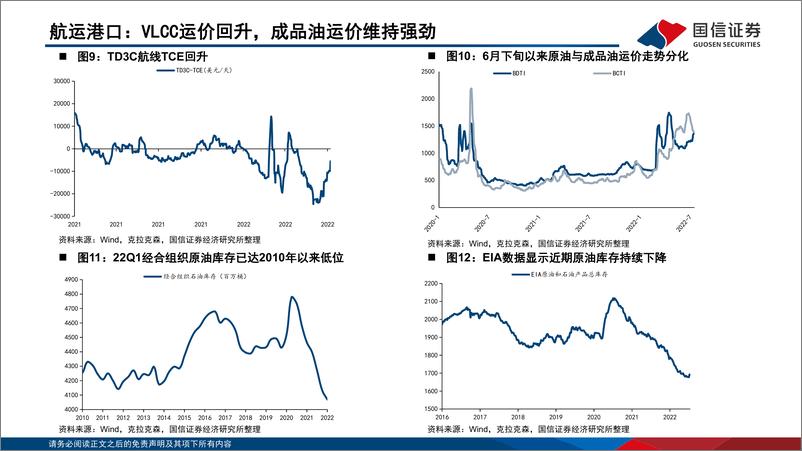 《2022年6月交运行业数据观察：疫情受控，数据向好-20220722-国信证券-19页》 - 第7页预览图