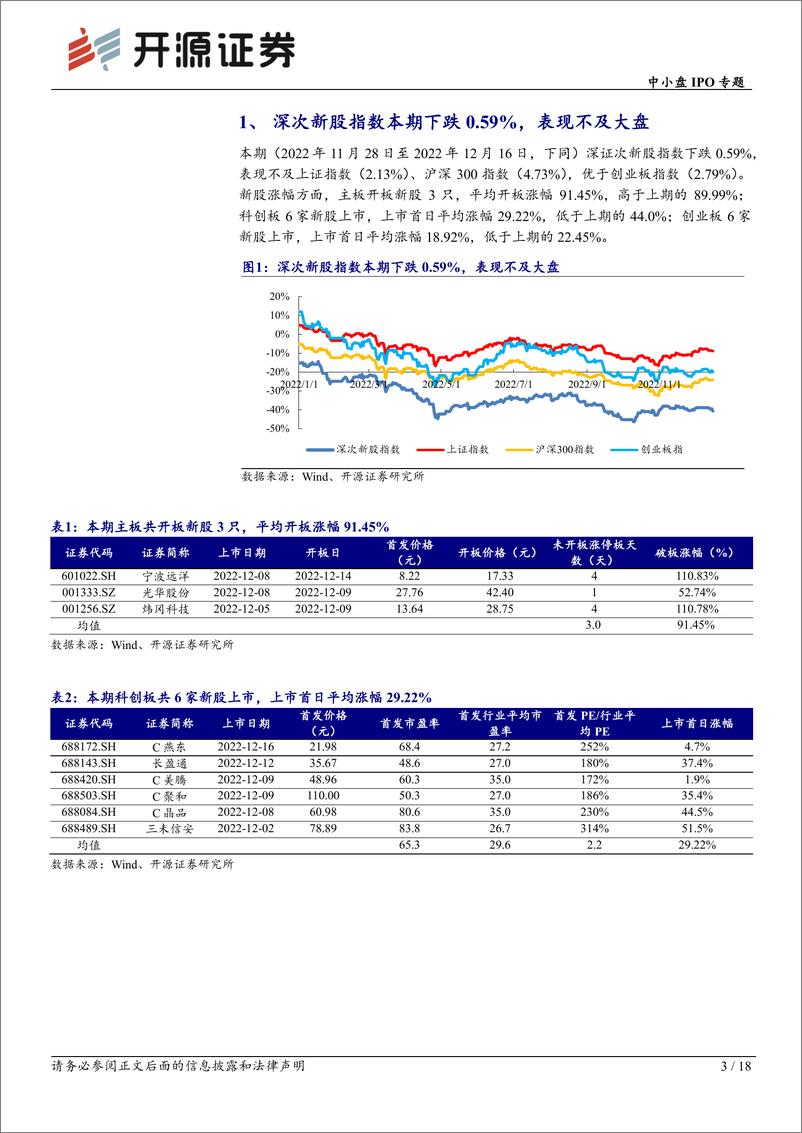 《中小盘IPO专题：次新股说，本批湖南裕能等值得重点跟踪（2022批次47、48、49）-20221218-开源证券-18页》 - 第4页预览图